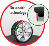Technology no sctratch
